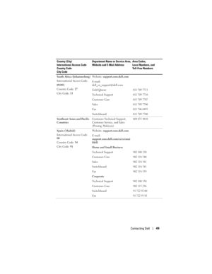 Page 49
Contacting Dell49
South Africa (Johannesburg)
International Access Code:
09/091
Country Code: 27
City Code:  11 Website: 
support.euro.dell.com
E-mail: 
dell_za_support@dell.com
Gold Queue
011 709 7713
Technical Support011 709 7710
Customer Care011 709 7707
Sales011 709 7700
Fax011 706 0495
Switchboard011 709 7700
Southeast Asian and Pacific 
Countries Customer Technical Support, 
Customer Service, and Sales 
(Penang, Malaysia)604 633 4810
Spain (Madrid)
International Access Code: 
00
Country Code: 
34...