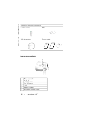 Page 504
www.dell.com | support.dell.com
504O seu projector Dell™
Acerca do seu projector
Controlo remoto Pilhas
Mala de transporte Documentação
1Painel de controlo
2 Patilha de zoom
3 Anel de focagem
4 Lente
5 Botão de elevação
6 Receptor do controlo remoto
Conteúdo da embalagem 
(continuação)
1
23
4
56 