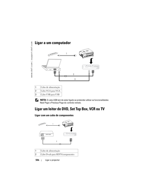 Page 506
www.dell.com | support.dell.com
506Ligar o projector
Ligar a um computador
 NOTA: O cabo USB tem de estar  ligado se pretender utilizar as funcionalidades 
Next Page e Previous Pa ge do controlo remoto.
Ligar um leitor de DVD, Set Top Box, VCR ou TV
Ligar com um cabo de componentes 
1Cabo de alimentação
2 Cabo VGA para VGA
3 Cabo USB para USB
1 Cabo de alimentação
2 Cabo D-sub para HDTV/componentes
1
23
2
1 