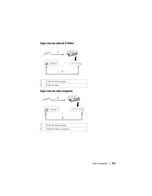 Page 507
Ligar o projector507
Ligar com um cabo de S-Video
Ligar com um cabo composto  
1Cabo de alimentação
2 Cabo S-Video
1 Cabo de alimentação
2 Cabo de vídeo composto
1
2
1 2 