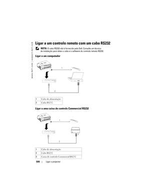 Page 508
www.dell.com | support.dell.com
508Ligar o projector
Ligar a um controlo remoto com um cabo RS232
 NOTA: O cabo RS232 não é fornecido pe la Dell. Consulte um técnico 
de instalação para obter o cabo  e o software do controlo remoto RS232.
Ligar a um computador
Ligar a uma caixa de controlo Commercial RS232
1Cabo de alimentação
2 Cabo RS232
1 Cabo de alimentação
2 Cabo RS232
3 Caixa de controlo Commercial RS232
1
2
1
2 3 