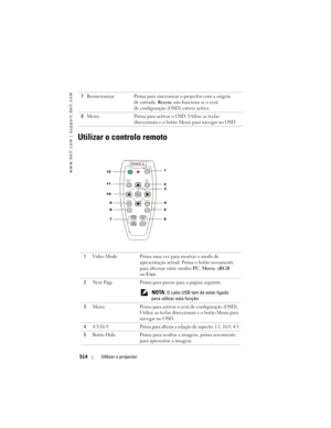 Page 514
www.dell.com | support.dell.com
514Utilizar o projector
Utilizar o controlo remoto
7Resincronizar Prima para sincronizar o projector com a origem 
de entrada. Resync não funciona se o ecrã 
de configuração (OSD) estiver activo.
8 Menu Prima para activar o  OSD. Utilize as teclas 
direccionais e o botão Me nu para navegar no OSD.
1 Video Mode Prima uma vez para mostrar o modo de 
apresentação actual. Prima o botão novamente 
para alternar entre modos  PC, Movie , sRGB  
ou User .
2 Next Page Prima para...