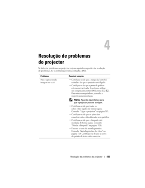 Page 521
Resolução de problemas do projector521
Resolução de problemas 
do projector
Se detectar problemas no projector, veja as seguintes sugestões de resolução 
de problemas. Se o problema  persistir, contacte a Dell. 
Problema Possível solução
Não é apresentada 
imagem no ecrã
 Certifique-se de que  a tampa da lente foi 
retirada e de que o projector está ligado. 
 Certifique-se de que a porta de gráficos  externa está activada. Se estiver a utilizar 
um computador portátil Dell, prima  . 
Para outros...