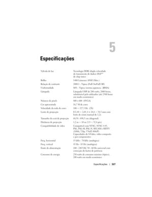 Page 527
Especificações527
Especificações
5
Válvula de luz Tecnologia DDR (dupla velocidade 
de transmissão de dados) DLP™ 
de chip único
Brilho 1400 Lúmenes ANSI (Máx.) 
Relação de contraste 2000:1 - Típica (Full On/Full Off) 
Uniformidade 80% - Típica (norma japonesa - JBMA)
Lâmpada Lâmpada UHP de 200 watts, 2000 horas,  substituível pelo utilizador (até 2500 horas 
em modo económico)
Número de pixels 800 x 600  (SVGA)
Cor apresentada 16,7 M de cores
Velocidade da roda de cores 100 ~ 127,5 Hz  (2X)
Lente de...