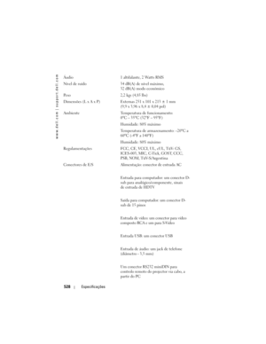 Page 528
www.dell.com | support.dell.com
528Especificações
Áudio  1 altifalante, 2 Watts RMS
Nível de ruído 34 dB(A) de nível máximo, 
32 dB(A) modo económico 
Peso 2,2 kgs (4,85 lbs)
Dimensões (L x A x P) Externas 251 x 101 x 213 ± 1 mm  (9,9 x 3,96 x 8,4 ± 0,04 pol)
Ambiente Temperatura de funcionamento:  0
oC – 35oC (32oF – 95oF)
Humidade: 80% máximo
Temperatura de armazenamento: –20
oC a 
60oC (-4oF a 140oF)
Humidade: 80% máximo
Regulamentações FCC, CE, VCCI, UL, cUL, TüV- GS,  ICES-003, MIC, C-Tick, GOST,...