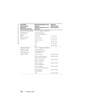 Page 534
www.dell.com | support.dell.com
534Contactar a Dell
País (Cidade)
Código de acesso 
internacional 
Código do país Indicativo Nome do departamento ou área 
de serviço,
Web site e endereço de correio 
electrónico Indicativos,
números locais e
números gratuitos
África do Sul (Joanesburgo)
Código de acesso 
internacional:
09/091
Código do país:  27
Indicativo:  11 Web site: 
support.euro.dell.com
Correio electrónico: 
dell_za_support@dell.com
Gold Queue
011 709 7713
Suporte Técnico011 709 7710
Apoio ao...