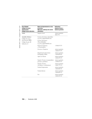 Page 536
www.dell.com | support.dell.com
536Contactar a Dell
Aruba Suporte Geralnúmero gratuito:
800-1578
Austrália (Sydney)
Código de acesso 
internacional: 0011
Código do país:  61
Indicativo:  2 Correio electrónico (Austrália): 
au_tech_support@dell.com
Correio electrónico 
(Nova Zelândia): 
nz_tech_support@dell.com
Pequenas Empresas 
e Consumidores
1-300-655-533
Governo e Empresasnúmero gratuito:
1-800-633-559
Departamento de Contas 
Privilegiadas (PAD)número gratuito:
1-800-060-889
Apoio ao Clientenúmero...