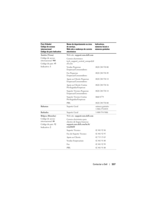 Page 537
Contactar a Dell537
Áustria (Viena)
Código de acesso 
internacional: 900
Código do país:  43
Indicativo:  1 Web site: 
support.euro.dell.com
Correio electrónico: 
tech_support_central_europe@d
ell.com
Vendas Pequenas 
Empresas/Consumidores
0820 240 530 00
Fax Pe que nas 
Empresas/Consumidores0820 240 530 49
Apoio ao Cliente Pequenas 
Empresas/Consumidores0820 240 530 14
Apoio ao Cliente Contas 
Privilegiadas/Empresas0820 240 530 16
Suporte Técnico Pequenas 
Empresas/Consumidores0820 240 530 14
Suporte...