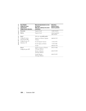 Page 538
www.dell.com | support.dell.com
538Contactar a Dell
Bermudas Suporte Geral1-800-342-0671
BolíviaSuporte Geralnúmero gratuito:
800-10-0238
Brasil
Código de acesso 
internacional: 00
Código do país:  55
Indicativo:  51 Web site: 
www.dell.com/br
Suporte ao Cliente, Suporte 
Técnico
0800 90 3355
Fax do Suporte Técnico 51 481 5470
Fax do Apoio ao Cliente 51 481 5480
Ve n d a s0800 90 3390
Brunei
Código do país:  673Suporte Técnico a Clientes 
(Penang, Malásia)604 633 4966
Serviço a Clientes 
(Penang,...