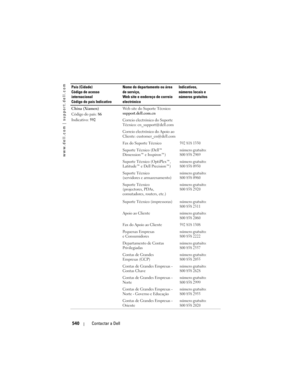 Page 540
www.dell.com | support.dell.com
540Contactar a Dell
China (Xiamen)
Código do país:  86
Indicativo:  592 Web site do Suporte Técnico: 
support.dell.com.cn
Correio electrónico do Suporte 
Técnico: cn_support@dell.com
Correio electrónico do Apoio ao 
Cliente: customer_cn@dell.com
Fax do Suporte Técnico
592 818 1350
Suporte Técnico (Dell™ 
Dimension™ e Inspiron™)número gratuito:
800 858 2969
Suporte Técnico (OptiPlex™, 
Latitude™ e Dell Precision™)número gratuito:
800 858 0950
Suporte Técnico 
(servidores e...