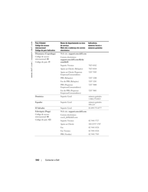 Page 542
www.dell.com | support.dell.com
542Contactar a Dell
Dinamarca (Copenhaga)
Código de acesso 
internacional:  00
Código do país:  45  Web site: 
support.euro.dell.com
Correio electrónico: 
support.euro.dell.com/dk/da/
emaildell/
Suporte Técnico
7023 0182
Apoio ao Cliente (Relações)7023 0184
Apoio ao Cliente Pequenas 
Empresas/Consumidores3287 5505
PBX (Relações)3287 1200
Fax do PBX (Relações)3287 1201
PBX (Pequenas 
Empresas/Consumidores)3287 5000
Fax do PBX (Pequenas 
Empresas/Consumidores)3287 5001...