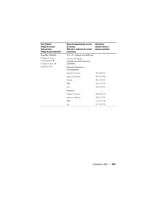 Page 543
Contactar a Dell543
Espanha (Madrid)
Código de acesso 
internacional: 00
Código do país:  34
Indicativo:  91 Web site: 
support.euro.dell.com
Correio electrónico: 
support.euro.dell.com/es/es/
emaildell/
Pequenas Empresas e 
Consumidores
Suporte Técnico
902 100 130
Apoio ao Cliente902 118 540
Ve n d a s902 118 541
PBX902 118 541
Fax902 118 539
Empresas
Suporte Técnico
902 100 130
Apoio ao Cliente902 115 236
PBX91 722 92 00
Fax91 722 95 83
País (Cidade)
Código de acesso 
internacional 
Código do país...