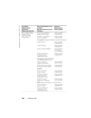 Page 544
www.dell.com | support.dell.com
544Contactar a Dell
E.U.A. (Austin, Texas)
Código de acesso 
internacional:  011
Código do país:  1Serviço Automatizado de 
Estado de Encomendasnúmero gratuito:
1-800-433-9014
AutoTech (computadores 
pessoais e portáteis)número gratuito:
1-800-247-9362
Consumidor 
(Utilizador Individual e Escritório Doméstico)
Suporte Técnico
número gratuito:
1-800-624-9896
Serviço a Clientesnúmero gratuito:
1-800-624-9897
Serviço e Suporte DellNet™número gratuito:
1-877-Dellnet...