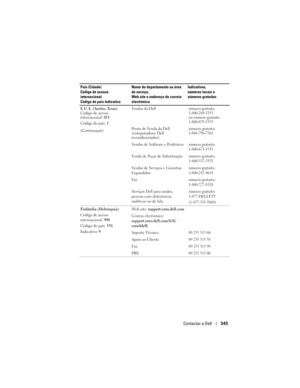 Page 545
Contactar a Dell545
E.U.A. (Austin, Texas) 
Código de acesso 
internacional: 011
Código do país:  1
(Continuação) Vendas da Dellnúmero gratuito:
1-800-289-3355
ou número gratuito:
1-800-879-3355
Ponto de Venda da Dell 
(computadores Dell 
recondicionados)número gratuito:
1-888-798-7561
Vendas de Software e Periféricosnúmero gratuito:
1-800-671-3355
Venda de Peças de Substituiçãonúmero gratuito:
1-800-357-3355
Vendas de Serviços e Garantias 
Expandidosnúmero gratuito:
1-800-247-4618
Faxnúmero gratuito:...