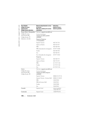 Page 546
www.dell.com | support.dell.com
546Contactar a Dell
França (Paris) (Montpellier)
Código de acesso 
internacional:  00
Código do país:  33
Indicativos:  (1) (4) Web site: 
support.euro.dell.com
Correio electrónico:  
support.euro.dell.com/fr/fr/
emaildell/
Pequenas Empresas 
e Consumidores
Suporte Técnico
0825 387 270
Apoio ao Cliente0825 823 833
PBX0825 004 700
PBX (chamadas do estrangeiro)04 99 75 40 00
Ve n d a s0825 004 700
Fa x0825 004 701
Fax (chamadas do estrangeiro)04 99 75 40 01
Empresas
Suporte...