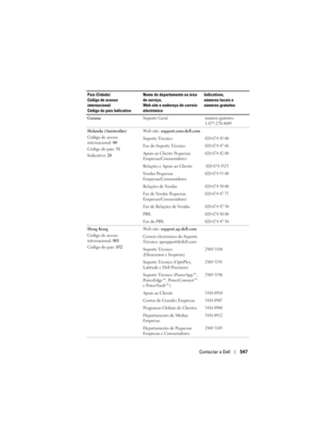Page 547
Contactar a Dell547
Guiana Suporte Geralnúmero gratuito:
1-877-270-4609
Holanda (Amsterdão)
Código de acesso 
internacional: 00
Código do país:  31
Indicativo:  20 Web site: 
support.euro.dell.com
Suporte Técnico
020 674 45 00
Fax do Suporte Técnico020 674 47 66
Apoio ao Cliente Pequenas 
Empresas/Consumidores020 674 42 00
Relações e Apoio ao Cliente 020 674 4325
Vendas Pequenas 
Empresas/Consumidores020 674 55 00
Relações de Vendas020 674 50 00
Fax de Vendas Pequenas 
Empresas/Consumidores020 674 47...