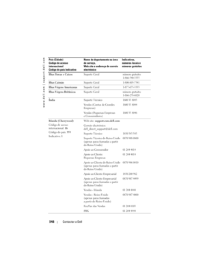 Page 548
www.dell.com | support.dell.com
548Contactar a Dell
Ilhas Turcas e Caicos Suporte Geralnúmero gratuito:
1-866-540-3355
Ilhas CaimãoSuporte Geral1-800-805-7541
Ilhas Virgens AmericanasSuporte Geral1-877-673-3355
Ilhas Virgens BritânicasSuporte Geralnúmero gratuito:
1-866-278-6820
ÍndiaSuporte Técnico1600 33 8045
Vendas (Contas de Grandes 
Empresas)1600 33 8044
Vendas (Pequenas Empresas 
e Consumidores)1600 33 8046
Irlanda (Cherrywood)
Código de acesso 
internacional: 16
Código do país:  353
Indicativo:...