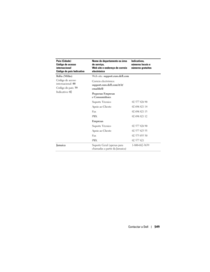 Page 549
Contactar a Dell549
Itália (Milão)
Código de acesso 
internacional: 00
Código do país:  39
Indicativo:  02 Web site: 
support.euro.dell.com
Correio electrónico:  
support.euro.dell.com/it/it/
emaildell/
Pequenas Empresas 
e Consumidores
Suporte Técnico
02 577 826 90
Apoio ao Cliente02 696 821 14
Fax02 696 821 13
PBX02 696 821 12
Empresas
Suporte Técnico
02 577 826 90
Apoio ao Cliente02 577 825 55
Fax02 575 035 30
PBX02 577 821
Jamaica Suporte Geral (apenas para 
chamadas a partir da...