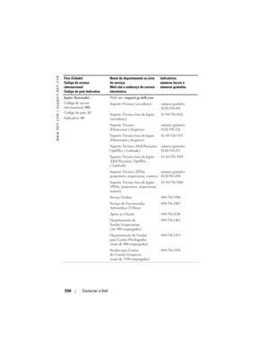 Page 550
www.dell.com | support.dell.com
550Contactar a Dell
Japão (Kawasaki)
Código de acesso 
internacional:  001
Código do país:  81
Indicativo:  44 Web site: 
support.jp.dell.com
Suporte Técnico (servidores)
número gratuito: 
0120-198-498
Suporte Técnico fora do Japão 
(servidores)81-44-556-4162
Suporte Técnico 
(Dimension e Inspiron)número gratuito: 
0120-198-226
Suporte Técnico fora do Japão 
(Dimension e Inspiron)81-44-520-1435
Suporte Técnico (Dell Precision, 
OptiPlex e Latitude)número gratuito:...