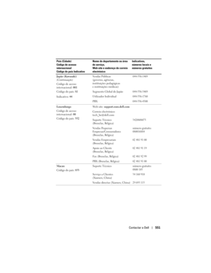 Page 551
Contactar a Dell551
Japão (Kawasaki) 
(Continuação)
Código de acesso 
internacional: 001
Código do país:  81
Indicativo:  44 Vendas Públicas 
(governo, agências, 
instituições pedagógicas 
e instituições médicas)044-556-1469
Segmento Global do Japão044-556-3469
Utilizador Individual044-556-1760
PBX044-556-4300
Luxemburgo
Código de acesso 
internacional: 
00
Código do país:  352Web site: 
support.euro.dell.com
Correio electrónico: 
tech_be@dell.com
Suporte Técnico 
(Bruxelas, Bélgica)
3420808075
Vendas...
