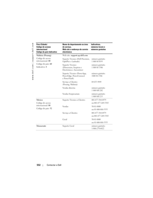 Page 552
www.dell.com | support.dell.com
552Contactar a Dell
Malásia (Penang)
Código de acesso 
internacional:  00
Código do país:  60
Indicativo:  4 Web site: 
support.ap.dell.com
Suporte Técnico (Dell Precision, 
OptiPlex e Latitude)
número gratuito: 
1 800 88 0193
Suporte Técnico 
(Dimension, Inspiron e 
Electrónica e Acessórios)número gratuito: 
1 800 88 1306
Suporte Técnico (PowerApp, 
Po w e r E d g e ,  Po w e r C o n n e c t  
e PowerVault) número gratuito: 
1800 88 1386
Serviço a Clientes 
(Penang,...