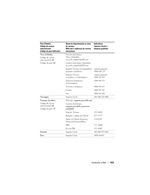 Page 553
Contactar a Dell553
Nova Zelândia
Código de acesso 
internacional: 00
Código do país:  64Correio electrónico 
(Nova Zelândia): 
nz_tech_support@dell.com
Correio electrónico (Austrália): 
au_tech_support@dell.com
Suporte Técnico (computadores 
pessoais e portáteis)
número gratuito: 0800 446 255
Suporte Técnico 
(servidores e workstations)
número gratuito: 
0800 443.563
Pequenas Empresas e 
Consumidores0800 446 255
Governo e Empresas0800 444 617
Ve n d a s0800 441 567
Fax0800 441 566
Nicarágua Suporte...