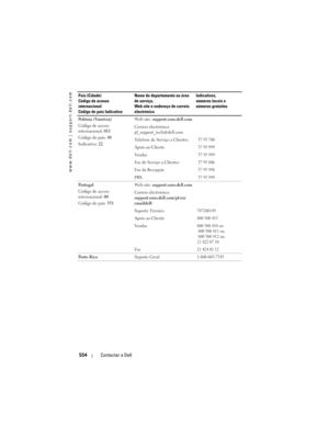 Page 554
www.dell.com | support.dell.com
554Contactar a Dell
Polónia (Varsóvia)
Código de acesso 
internacional:  011
Código do país:  48
Indicativo:  22 Web site: 
support.euro.dell.com
Correio electrónico: 
pl_support_tech@dell.com
Telefone de Serviço a Clientes
57 95 700
Apoio ao Cliente57 95 999
Ve n d a s57 95 999
Fax de Serviço a Clientes57 95 806
Fax da Recepção57 95 998
PBX57 95 999
Po r t u g a l
Código de acesso 
internacional:  00
Código do país:  351Web site: 
support.euro.dell.com
Correio...
