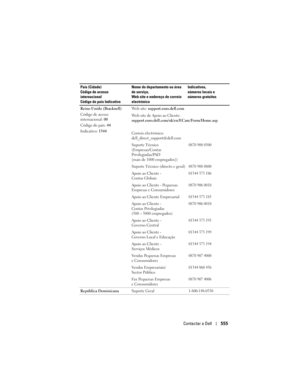 Page 555
Contactar a Dell555
Reino Unido (Bracknell)
Código de acesso 
internacional: 00
Código do país:  44
Indicativo:  1344 Web site: 
support.euro.dell.com
Web site de Apoio ao Cliente: 
support.euro.dell.com/uk/en/ECare/Form/Home.asp
Correio electrónico: 
dell_direct_support@dell.com
Suporte Técnico 
(Empresas/Contas 
Privilegiadas/PAD 
[mais de 1000 empregados])
0870 908 0500
Suporte Técnico (directo e geral)0870 908 0800
Apoio ao Cliente - 
Contas Globais01344 373 186
Apoio ao Cliente - Pequenas 
Empresas...