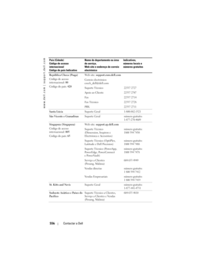 Page 556
www.dell.com | support.dell.com
556Contactar a Dell
República Checa (Praga)
Código de acesso 
internacional:  00
Código do país:  420Web site: 
support.euro.dell.com
Correio electrónico: 
czech_dell@dell.com
Suporte Técnico
22537 2727
Apoio ao Cliente22537 2707
Fa x22537 2714
Fa x  T é c n i c o22537 2728
PBX22537 2711
Santa Lúcia Suporte Geral1-800-882-1521
São Vicente e GranadinasSuporte Geralnúmero gratuito:
1-877-270-4609
Singapura (Singapura)
Código de acesso 
internacional: 005
Código do país:...
