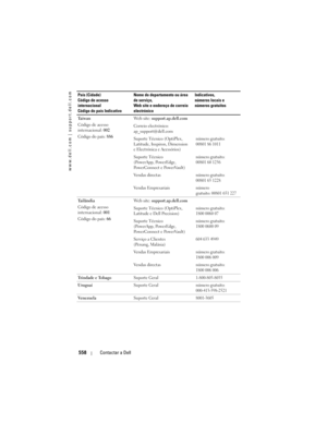 Page 558
www.dell.com | support.dell.com
558Contactar a Dell
Ta i w a n
Código de acesso 
internacional:  002
Código do país:  886Web site: 
support.ap.dell.com
Correio electrónico: 
ap_support@dell.com
Suporte Técnico (OptiPlex, 
Latitude, Inspiron, Dimension 
e Electrónica e Acessórios)
número gratuito: 
00801 86 1011
Suporte Técnico 
(PowerApp, PowerEdge, 
PowerConnect e PowerVault) número gratuito: 
00801 60 1256
Vendas directasnúmero gratuito: 
00801 65 1228
Vendas Empresariaisnúmero 
gratuito: 00801 651...