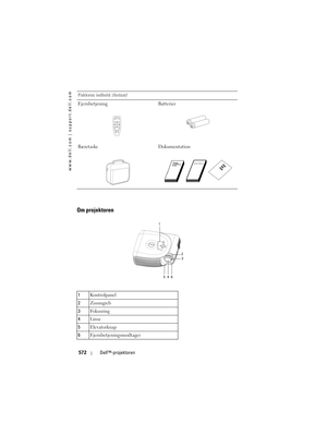 Page 572
www.dell.com | support.dell.com
572Dell™-projektoren
Om projektoren
Fjernbetjening Batterier
Bæretaske Dokumentation
1Kontrolpanel
2 Zoomgreb
3 Fokusring
4 Linse
5 Elevatorknap
6 Fjernbetjeningsmodtager
Pakkens indhold 
(fortsat)
1
23
4
56 