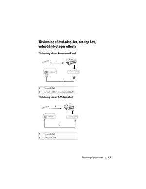 Page 575
Tilslutning af projektoren575
Tilslutning af dvd-afspiller, set-top box, 
videobåndoptager eller tv
Tilslutning vha. et komponentkabel 
Tilslutning vha. et S-Videokabel
1Strømkabel
2 D-sub til HDTV-komponentkabel
1 Strømkabel
2 S-Videokabel
2
1
1
2 