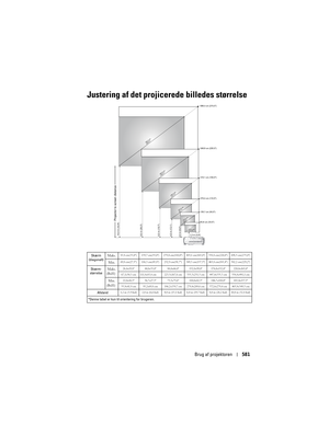 Page 581
Brug af projektoren581
83,8 cm (33,0) 139,7 cm (55,0) 279,4 cm (110,0) 419,1 cm (165,0) 558,8 cm (220,0) 698,5 cm (275,0)Projector to screen distance
1,2 m (3,9)
 69,8 cm
(27,5)
 116,3 cm
(45,8) 232,9 cm
(91,7)
 349,3 cm
(137,5)  465,8 cm
(183,4)  582,2 cm
(229,2)
2,0 m (6,6)
4,0 m (13,1)6,0 m (19,7) 8,0 m (26,2) 10,0 m (32,8)
Justering af det projicerede billedes størrelse
Skærm
(diagonalt) Maks.83,8 cm(33,0) 139,7 cm(55,0) 279,4 cm(110,0) 419,1 cm(165,0) 558,8 cm(220,0) 698,5 cm(275,0)
Min.69,8...