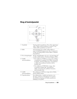 Page 583
Brug af projektoren583
Brug af kontrolpanelet
1Tænd/sluk Tænd og sluk for projek toren. Der er flere oplysninger 
under “Sådan tændes projektoren” på side 579 og 
“Sådan slukkes projektoren” på side 579.
2 Kilde Tryk på knappen for at skifte mellem kilder af 
typen Analog RGB, Sammensat video, Component-i, 
S-Video og Analog YPbPr, når flere kilder er tilsluttet 
til projektoren.
3 Fire retningsknapper De fire retnings knapper (       ) kan bruges til 
at skifte mellem fanerne i On-Screen Display...