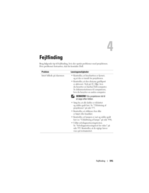 Page 591
Fejlfinding591
Fejlfinding
Brug følgende tip til fejlfinding, hvis  der opstår problemer med projektoren. 
Hvis problemet fortsætter, skal du kontakte Dell. 
Problem Løsningsmuligheder
Intet billede på skærmen
 Kontroller, at linsehætten er fjernet,  og at der er tændt for projektoren. 
 Kontroller, at den eksterne grafikport  er aktiveret. Tryk på  , hvis 
du benytter en bærbar Dell-computer. 
Se dokumentationen til computeren, 
hvis du benytter en anden computer. 
 BEMÆRK! Giv projektoren tid til...