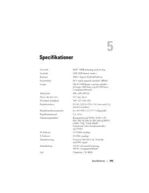 Page 595
Specifikationer595
Specifikationer
5
Lysventil DLP™ DDR-teknologi med én chip
Lysstyrke 1400 ANSI-lumen (maks.) 
Kontrast 2000:1 Typical (Fuld til/Fuld fra) 
Ensartethed 80 % typisk (japansk standard - JBMA)
Lampe 200 W UHP-lampe, som kan udskiftes 
af bruger, 2000 timer (op til 2500 timer 
i energisparetilstand)
Antal pixel 800 x 600 (SVGA)
Farver, der kan vises 16,7 mio. farver
Farvehjuls hastighed 100~127,5 Hz (2X)
Projektionslinse F/2,44~2,69, f=28,8~34,5 mm med 1,2x  manuel zoomlinse...