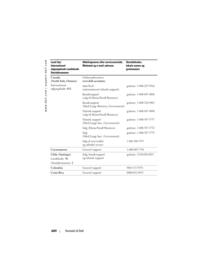 Page 604
www.dell.com | support.dell.com
604Kontakt til Dell
Canada 
(North York, Ontario)
International 
adgangskode:  011Onlineordrestatus: 
www.dell.ca/ostatus
AutoTech 
(automatiseret teknisk support)
gratisnr.: 1-800-247-9362
Kundesupport 
(salg til Home/Small Business)gratisnr.: 1-800-847-4096
Kundesupport 
(Med./Large Business, Government)gratisnr.: 1-800-326-9463
Teknisk support 
(salg til Home/Small Business)gratisnr.: 1-800-847-4096
Teknisk support 
(Med./Large bus., Government)gratisnr.:...