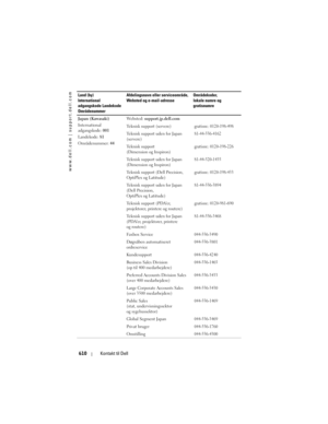 Page 610
www.dell.com | support.dell.com
610Kontakt til Dell
Japan (Kawasaki)
International 
adgangskode:  001
Landekode:  81
Områdenummer:  44We b s t e d :  
support.jp.dell.com
Teknisk support (servere)
gratisnr.: 0120-198-498
Teknisk support uden for Japan 
(servere)81-44-556-4162
Teknisk support 
(Dimension og Inspiron)gratisnr.: 0120-198-226
Teknisk support uden for Japan 
(Dimension og Inspiron)81-44-520-1435
Teknisk support (Dell Precision, 
OptiPlex og Latitude)gratisnr.: 0120-198-433
Teknisk support...