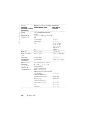 Page 616
www.dell.com | support.dell.com
616Kontakt til Dell
Po r t u g a l
International 
adgangskode:  00
Landekode:  351 We b s t e d :  
support.euro.dell.com
E-mail: 
support.euro.dell.com/pt/en/emaild
ell/
Teknisk support
707200149
Kundesupport800 300 413
Salg800 300 410 eller 
800 300 411 eller 
800 300 412 eller 
21 422 07 10
Fax21 424 01 12
Puerto Rico Generel support1-800-805-7545
Saint Christopher og 
NevisGenerel supportgratisnr.: 1-877-441-4731
Saint Lucia
Generel support1-800-882-1521
Saint Vincent...