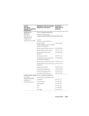 Page 619
Kontakt til Dell619
Storbritannien 
(Bracknell)
International 
adgangskode: 00
Landekode:  44
Områdenummer:  1344We b s t e d :  
support.euro.dell.com
Websted for kundesupport: 
support.euro.dell.com/uk /en/ECare/Form/Home.asp
E-mail: 
dell_direct_support@dell.com
Teknisk support 
(Corporate/Preferred Accounts/PAD 
[1000+ medarbejdere])
0870 908 0500
Teknisk support (direkte og generel)0870 908 0800
Kundesupport Global Accounts01344 373 186
Kundesupport Home/Small 
Business 0870 906 0010
Kundesupport...
