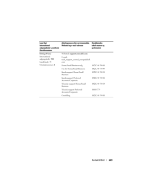 Page 623
Kontakt til Dell623
Østrig (Wien)
International 
adgangskode: 900
Landekode:  43
Områdenummer:  1We b s t e d :  
support.euro.dell.com
E-mail: 
tech_support_central_europe@dell.
com
Home/Small Business-salg
0820 240 530 00
Fax for Home/Small Business0820 240 530 49
Kundesupport Home/Small 
Business0820 240 530 14
Kundesupport Preferred 
Accounts/Corporate0820 240 530 16
Tekniske support Home/Small 
Business0820 240 530 14
Teknisk support Preferred 
Accounts/Corporate0660 8779
Omstilling0820 240 530 00...