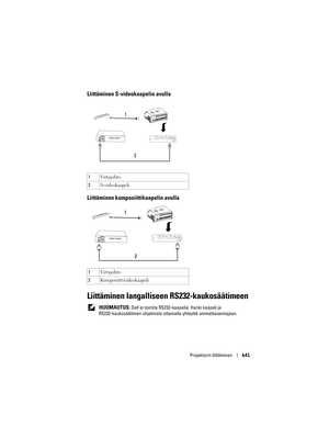 Page 641
Projektorin liittäminen641
Liittäminen S-videokaapelin avulla
Liittäminen komposiittikaapelin avulla  
Liittäminen langalliseen RS232-kaukosäätimeen
 HUOMAUTUS: Dell ei toimita RS232-kaapelia. Hanki kaapeli ja 
RS232-kaukosäätimen ohjelmisto ottamal la yhteyttä ammattiasentajaan.
1
Virtajohto
2 S-videokaapeli
1 Virtajohto
2 Komposiittivideokaapeli
1
2
1 2 