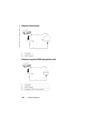 Page 642
www.dell.com | support.dell.com
642Projektorin liittäminen
Liittäminen tietokoneeseen
Liittäminen kaupallisen RS232-ohjausyksikön avulla
1Virtajohto
2 RS232-kaapeli
1 Virtajohto
2 RS232-kaapeli
3 Kaupallinen RS232-ohjausyksikkö
1
2
1
2 3 