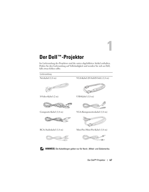 Page 67
Der Dell™-Projektor67
Der Dell™-Projektor 
Im Lieferumfang des Projektors sind  die unten abgebildeten Artikel enthalten. 
Prüfen Sie den Lieferumfang auf Vollständ igkeit und wenden Sie sich an Dell, 
falls etwas fehlen sollte.
Lieferumfang
Netzkabel (1,8 m) VGA-Kabel (D-Sub/D-Sub) (1,8 m)
S-Video-Kabel (2 m) USB-Kabel (1,8 m)
Composite-Kabel (1,8 m) VGA-/Komponentenkabel (1,8 m)
RCA-/Audiokabel (1,8 m) Mini-Pin-/Mini-Pin-Kabel (1,8 m)
   
HINWEIS: Die Kabellängen gelten nur fü r Nord-, Mittel- und...