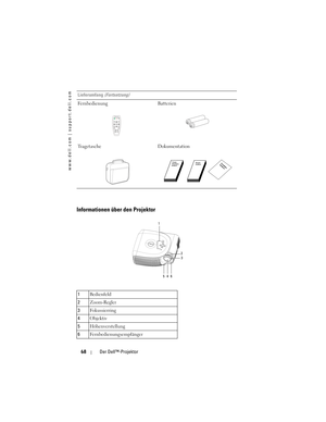 Page 68
www.dell.com | support.dell.com
68Der Dell™-Projektor
Informationen über den Projektor
Fernbedienung Batterien
Tragetasche Dokumentation
1Bedienfeld
2 Zoom-Regler
3 Fokussierring
4 Objektiv
5 Höhenverstellung
6 Fernbedienungsempfänger
Lieferumfang 
(Fortsetzung)
1
23
4
56 