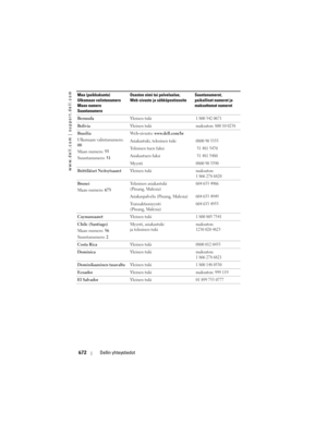 Page 672
www.dell.com | support.dell.com
672Dellin yhteystiedot
Bermuda Yleinen tuki1 800 342 0671
BoliviaYleinen tukimaksuton: 800 10 0238
Brasilia
Ulkomaan valintanumero: 
00
Maan numero: 55
Suuntanumero:  51Web-sivusto: 
www.dell.com/br
Asiakastuki, tekninen tuki
0800 90 3355
Teknisen tuen faksi 51 481 5470
Asiakastuen faksi 51 481 5480
Myynti0800 90 3390
Brittiläiset Neitsytsaaret Yleinen tukimaksuton:
1 866 278 6820
Brunei
Maan numero: 673Tekninen asiakastuki 
(Pinang, Malesia)604 633 4966
Asiakaspalvelu...