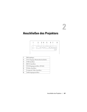 Page 69
Anschließen des Projektors69
Anschließen des Projektors
1IR-Empfänger
2 VGA-Ausgang (Monitordurchschleife)
3 USB-Anschluss
4 RS232-Anschluss
5 VGA-Eingangsanschluss (D-Sub)
6 S-Video-Anschluss
7 Composite Video-Anschluss
8 Audioeingangsanschluss
21345678 