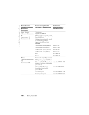 Page 688
www.dell.com | support.dell.com
688Dellin yhteystiedot
Sveitsi (Geneve)
Ulkomaan valintanumero: 
00
Maan numero:  41
Suuntanumero:  22Web-sivusto: 
support.euro.dell.com
Sähköposti: Tech_support_central_
Europe@dell.com
Sähköposti ranskankielisille pienille 
ja suurille yritysasiakkaille: 
support.euro.dell.com/ch/fr/
emaildell/
Tekninen tuki (Pienet yritykset)
0844 811 411
Tekninen tuki (suuryritykset)0844 822 844
Asiakaspalvelu (pienet yritykset)0848 802 202
Asiakaspalvelu (suuryritykset)0848 821 721...