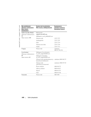 Page 690
www.dell.com | support.dell.com
690Dellin yhteystiedot
Tšekin tasavalta (Praha)
Ulkomaan valintanumero: 
00
Maan numero:  420Web-sivusto: 
support.euro.dell.com
Sähköposti: czech_dell@dell.com
Te k n i n e n  t u k i
22537 2727
Asiakaspalvelu22537 2707
Faksi22537 2714
Teknisen tuen faksi22537 2728
Va i h d e22537 2711
Uruguay
Yleinen tukimaksuton:
000 413 598 2521
Uusi-Seelanti
Ulkomaan valintanumero: 
00
Maan numero: 64Sähköposti (Uusi-Seelanti): 
nz_tech_support@dell.com
Sähköposti (Australia):...
