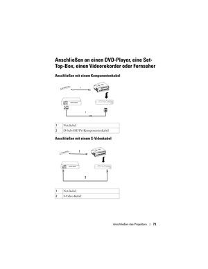 Page 71
Anschließen des Projektors71
Anschließen an einen DVD-Player, eine Set-
Top-Box, einen Videorekorder oder Fernseher
Anschließen mit einem Komponentenkabel 
Anschließen mit einem S-Videokabel
1Netzkabel
2 D-Sub-/HDTV-/Komponentenkabel
1 Netzkabel
2 S-Video-Kabel
2
1
1
2 